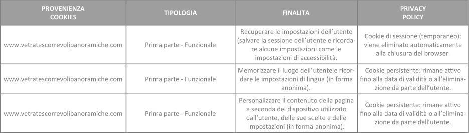 Provenienza cookies